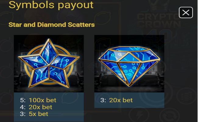 crypto crown 40 paytable 1