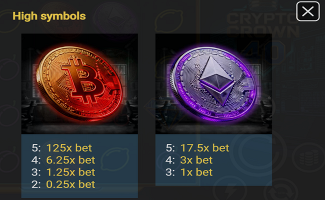 crypto crown 40 paytable 2