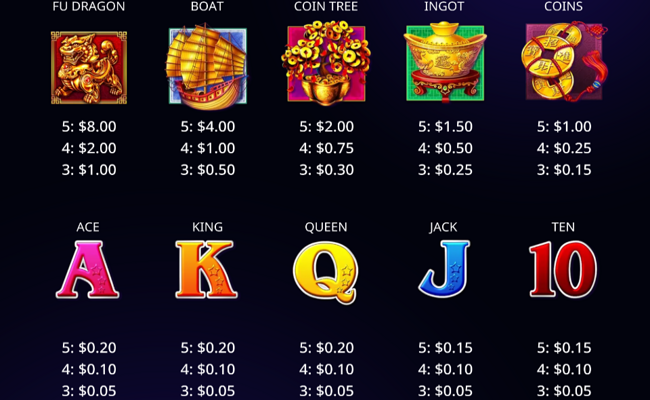 dancing drums dragon paytable 1