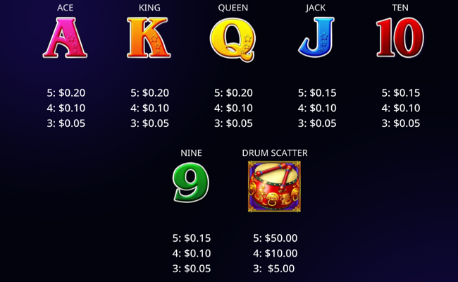 dancing drums dragon paytable 2