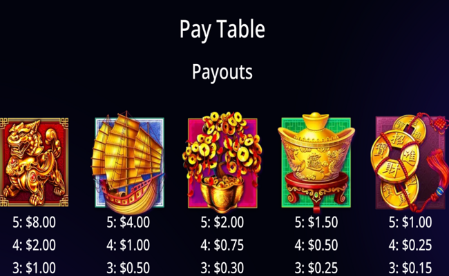 dancing drums tower paytable 1