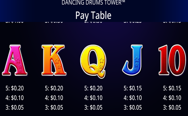 dancing drums tower paytable 2