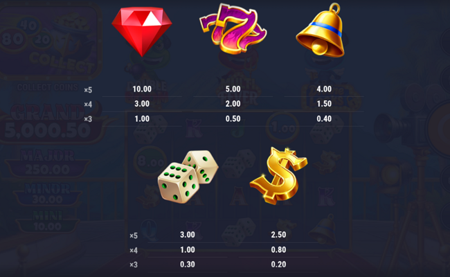 devils boulevard paytable 1