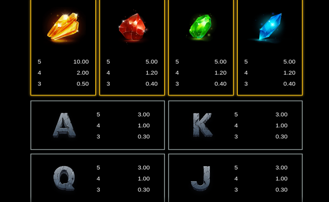 dragons loot link and win 4tune paytable
