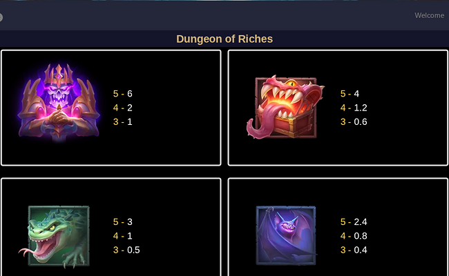dungeon of riches paytable 1