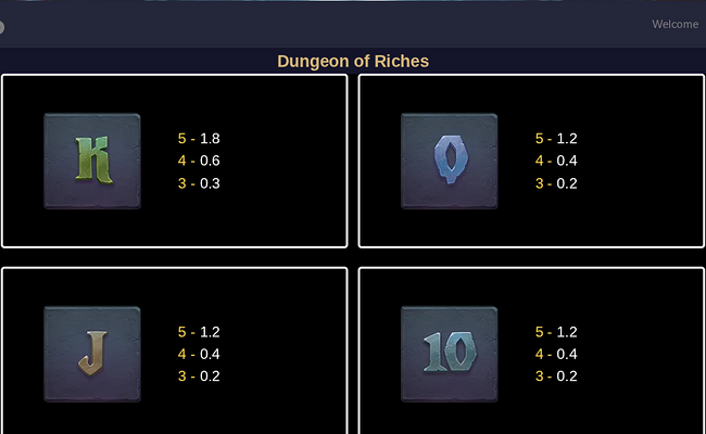 dungeon of riches paytable 3