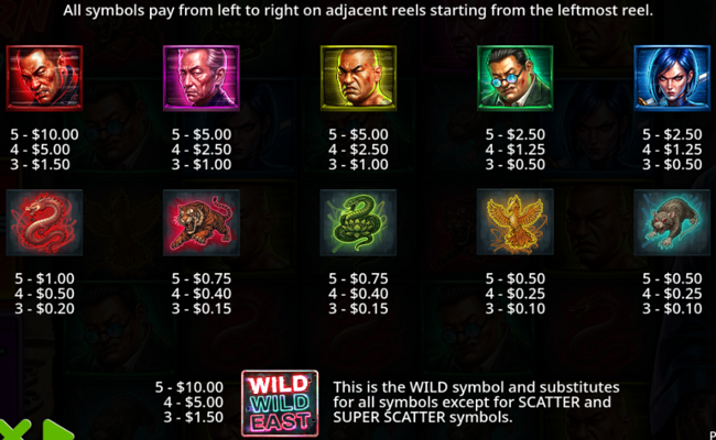 eastern fury paytable