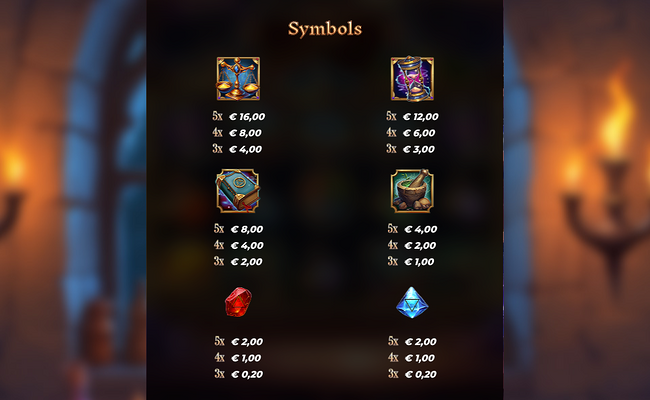 elemental fusion plinko deluxe paytable 1