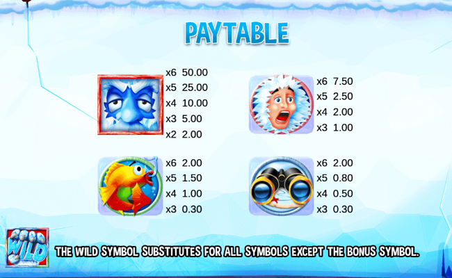 eskimo dough paytable 1