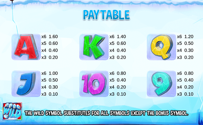 eskimo dough paytable 2