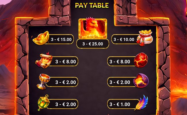 fenix da lava paytable