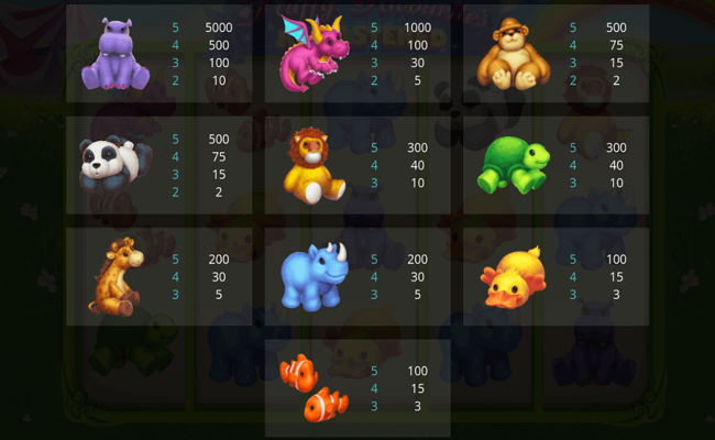 fluffy favourites remastered paytable