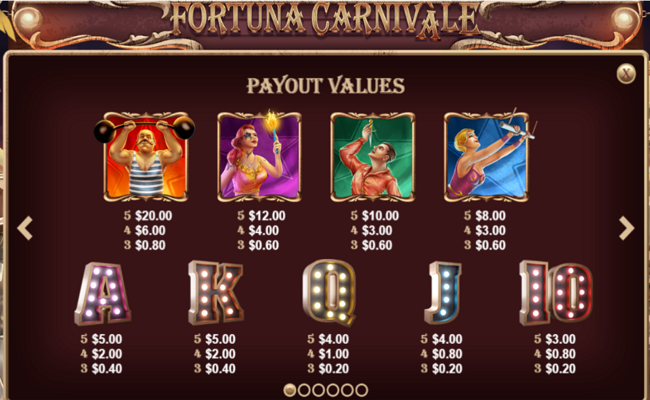 fortuna carnivale paytable 1