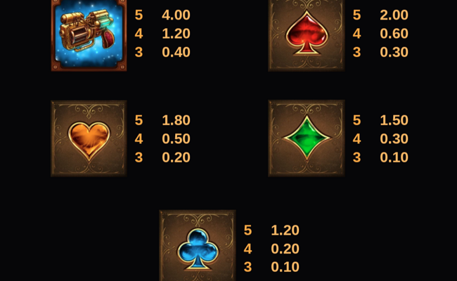 fortunium gold mega moolah paytable 4