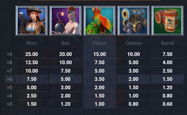 foxium boom pirates paytable