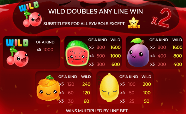frooti booti paytable 1