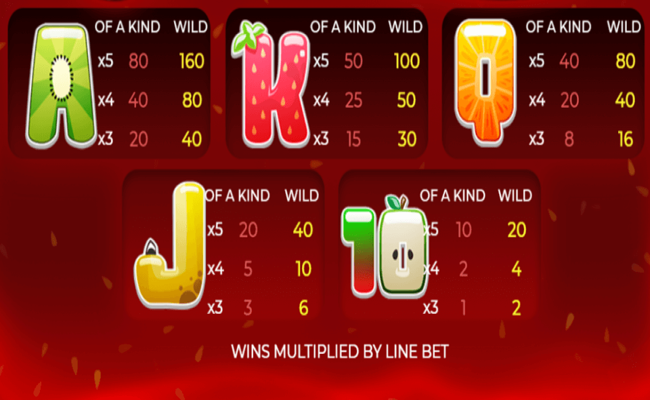 frooti booti paytable 2