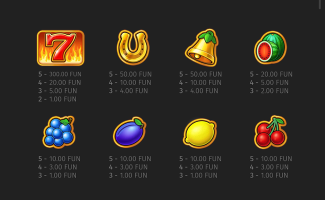 fruit million respin paytable