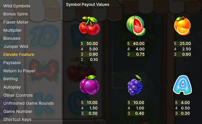 fruit shop grand re opening paytable 1