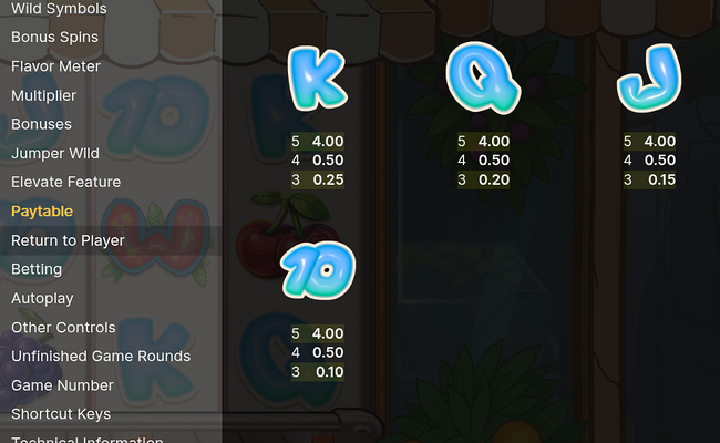 fruit shop grand re opening paytable 2