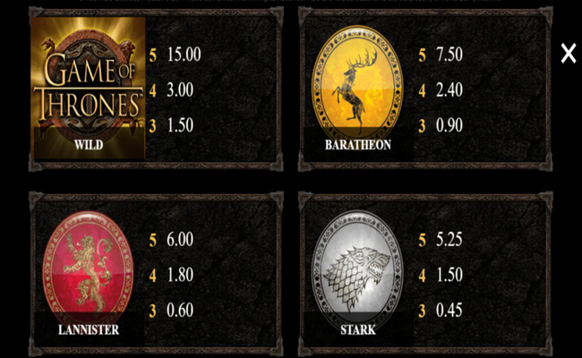 game of thrones 243 ways paytable
