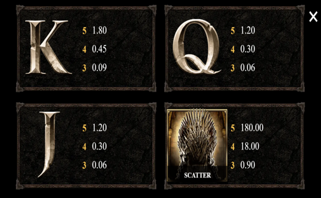game of thrones 243 ways paytable3