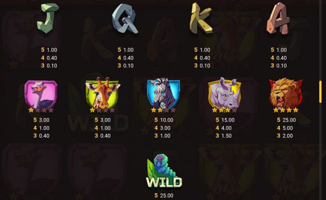 great game serengeti paytable