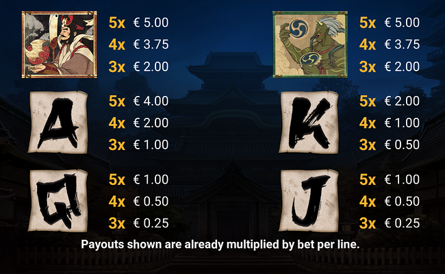 hanzos wild legacy paytable 2