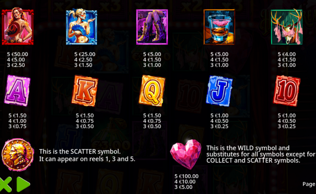 heartbreakers paytable