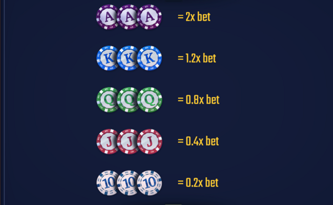 high roller bonanza paytable 2