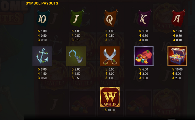 jawsome pirates paytable