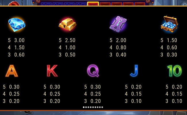 joker heist paytable