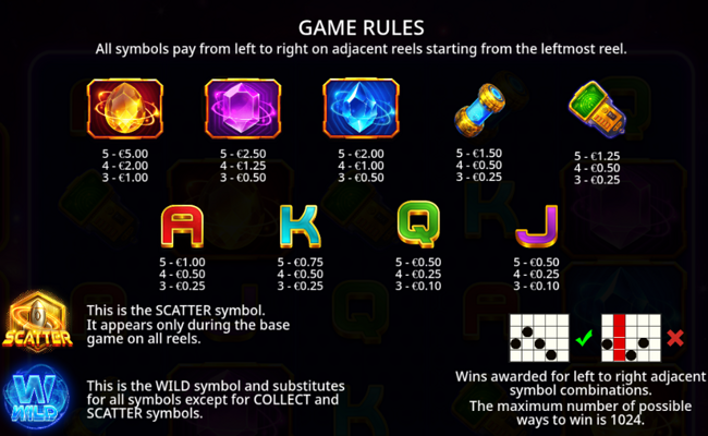 launch to riches paytable