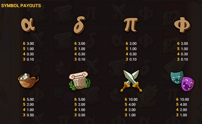 le zeus paytable 1