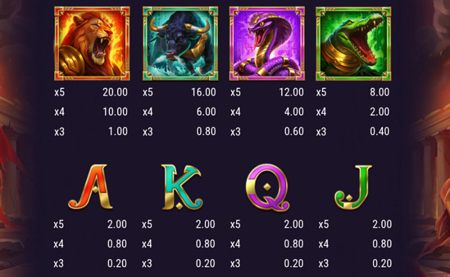 legion gold and the throne of dead paytable