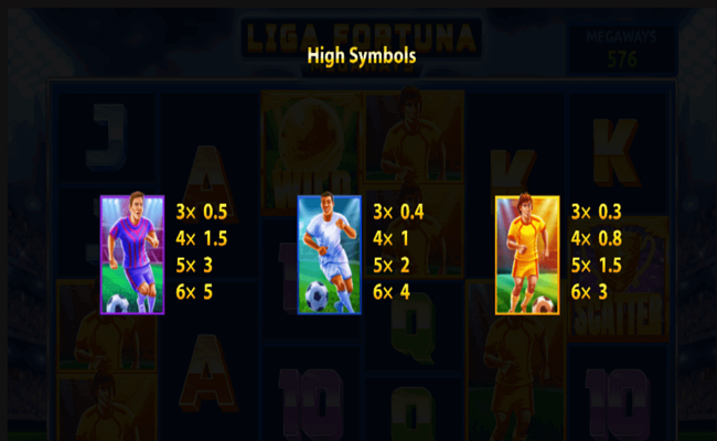 liga fortuna megaways paytable