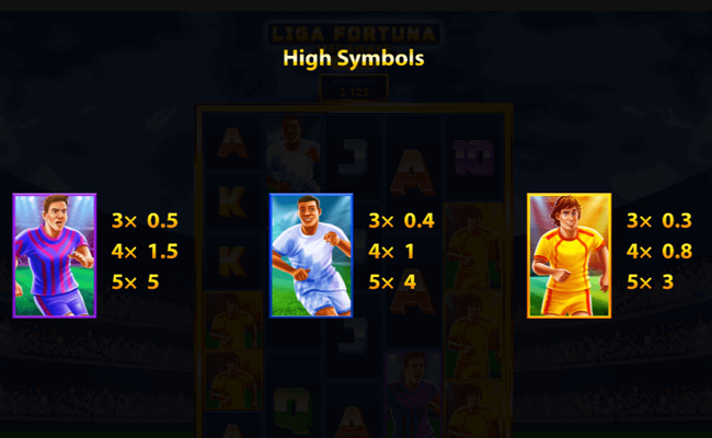 liga fortuna megaways pro paytable