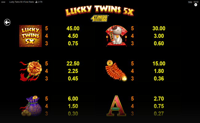 lucky twins 5x 4tune reels paytable 3