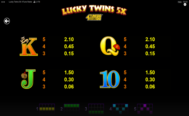 lucky twins 5x 4tune reels paytable 4