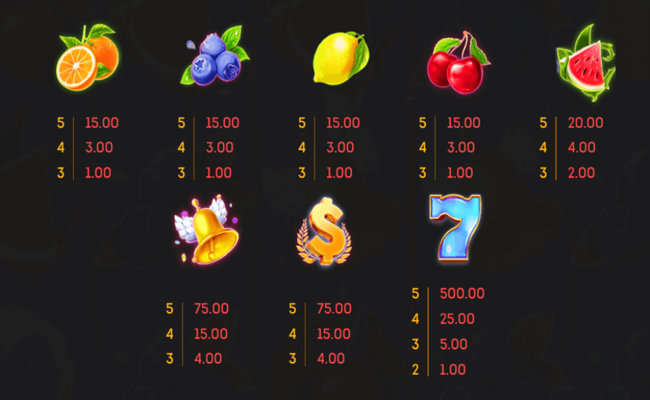 magic garden 10 paytable