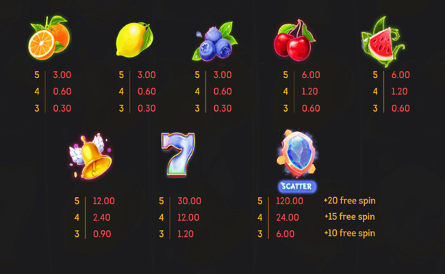 magic garden 40 paytable