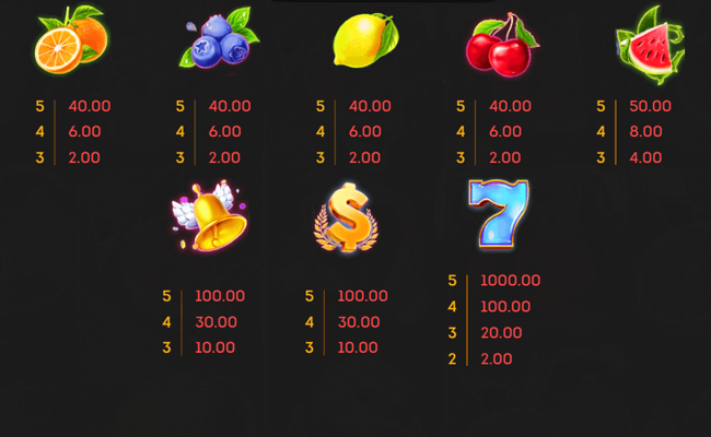 magic garden paytable