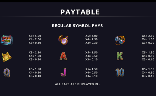 max spinwell time chronicles paytable
