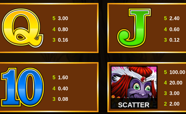 mega moolah paytable 3