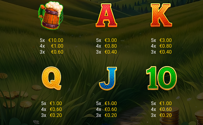 mega mushrooms paytable 2