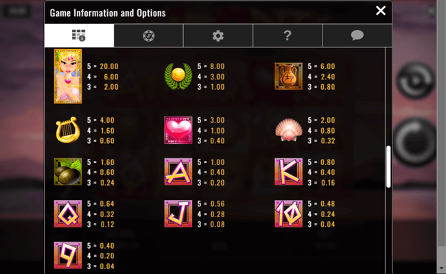 mighty aphrodite paytable