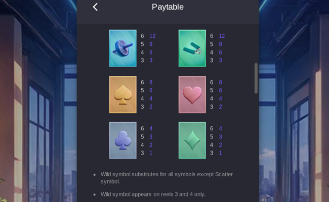 mighty mania paytable 2