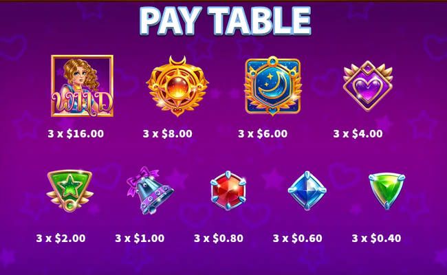 miss sailor paytable