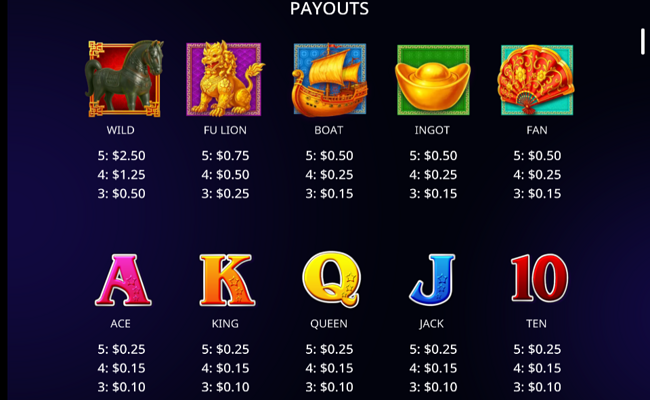 money link ultimate 8 paytable