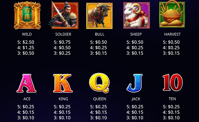 money link ultimate 8 shangdi paytable